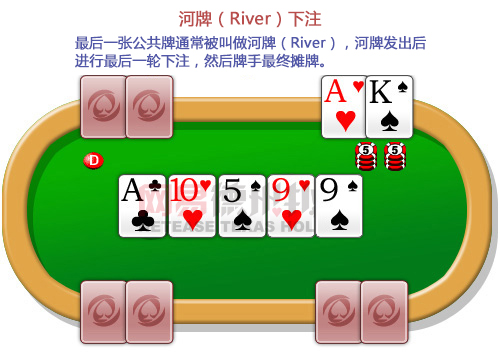 -网易德州扑克开元棋牌规则(图5) -网易德州扑克开元棋牌规则(图5)