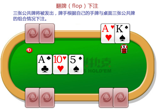 -网易德州扑克开元棋牌规则(图3) -网易德州扑克开元棋牌规则(图3)